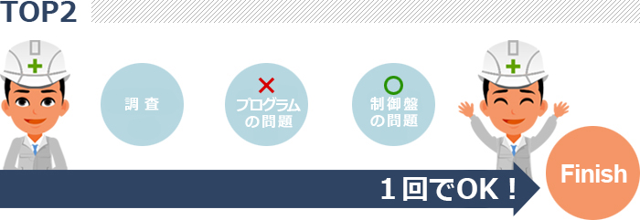 1回でOK